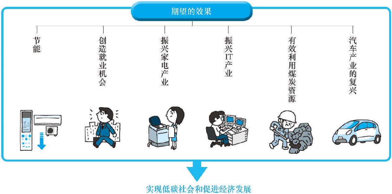 05 美國(guó)對(duì)智能電網(wǎng)期待怎樣的效果?